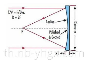 กระจกออฟติคอล กระจกเมทัลลิก กระจกทรงกลม กระจกเว้า กระจกไดอิเล็กทริก กระจกเลเซอร์ปิด กระจกพาราโบลาแกน